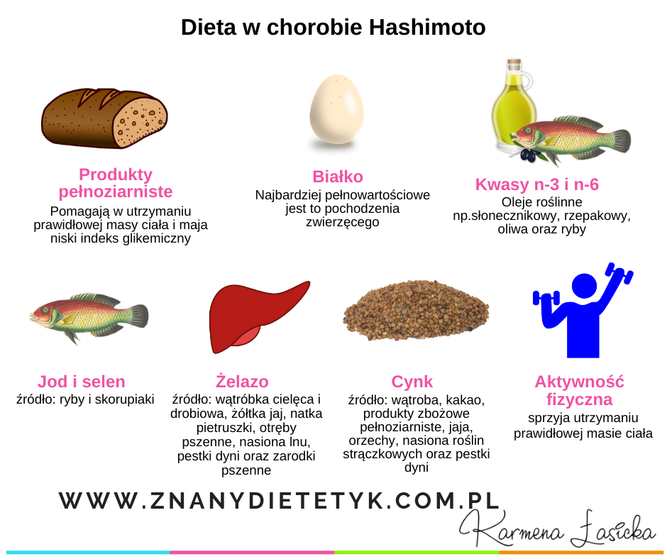 dieta hashimoto)