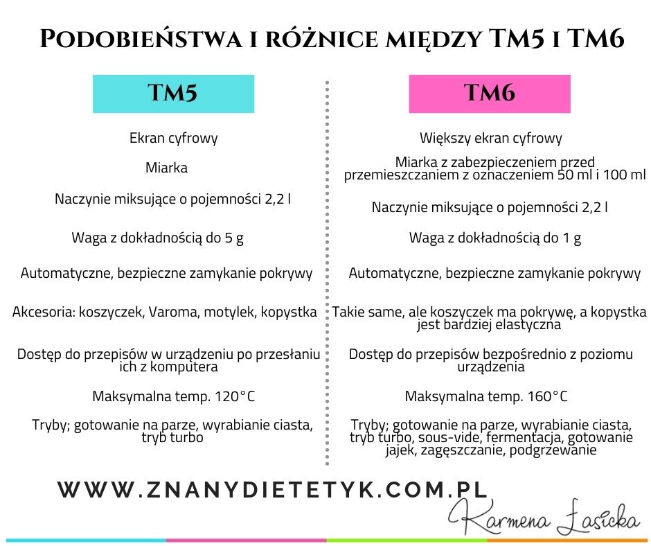 podobieństwa i różnice między TM5 i TM6